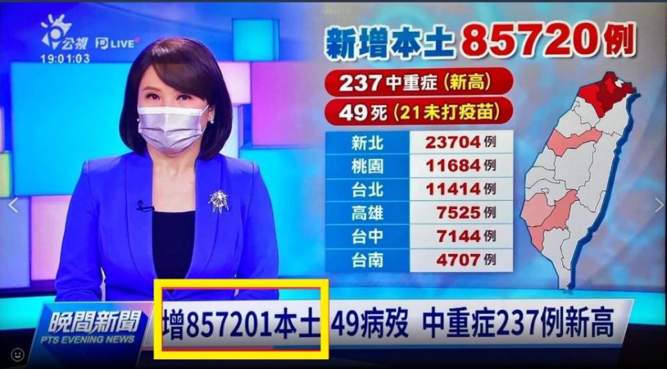 公視昨晚誤播單日確診85萬人，遭網友抓包。（圖／翻攝自網路）