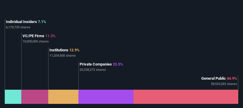 ownership-breakdown