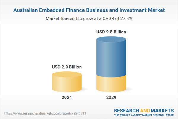 Australian Embedded Finance Business and Investment Market