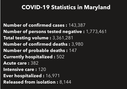 Courtesy of Maryland Department of Health.
