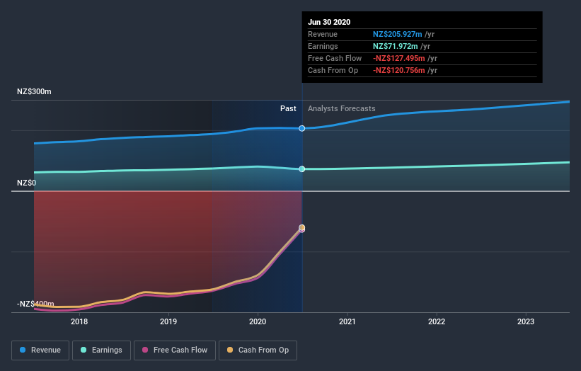 earnings-and-revenue-growth