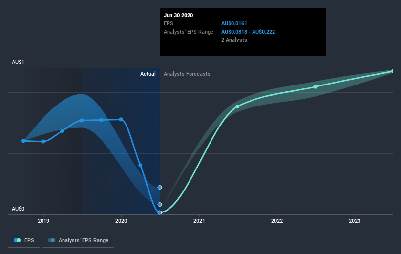 earnings-per-share-growth