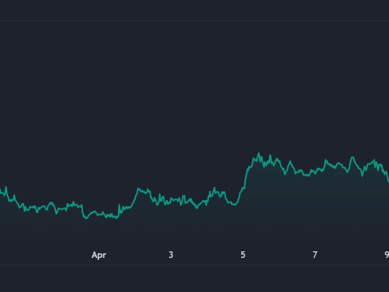 (TradingView)