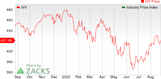 Large Cap Pharmaceuticals Industry 5YR % Return