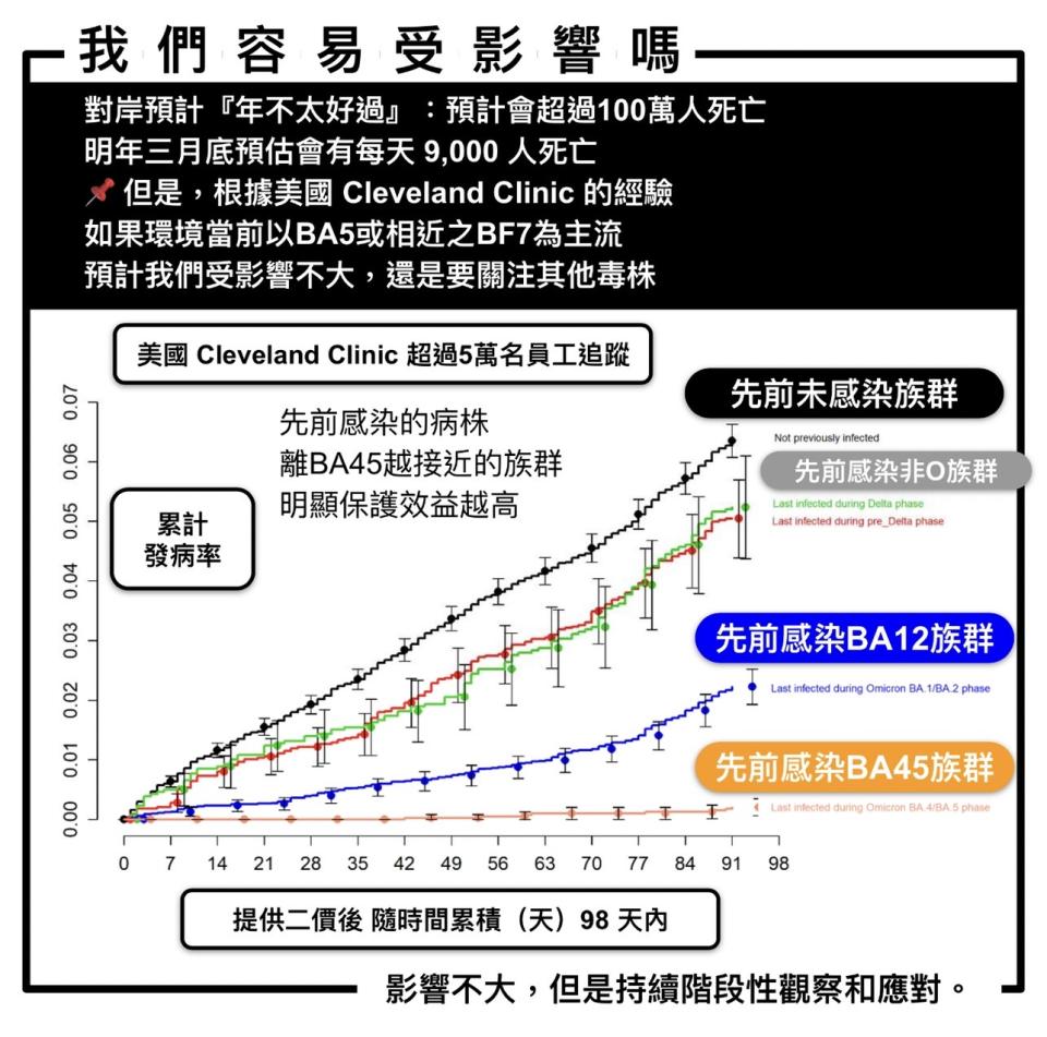 姜冠宇也建議，為了確認風險，台商返鄉建議還是要有系統性採檢。（圖／姜冠宇提供）