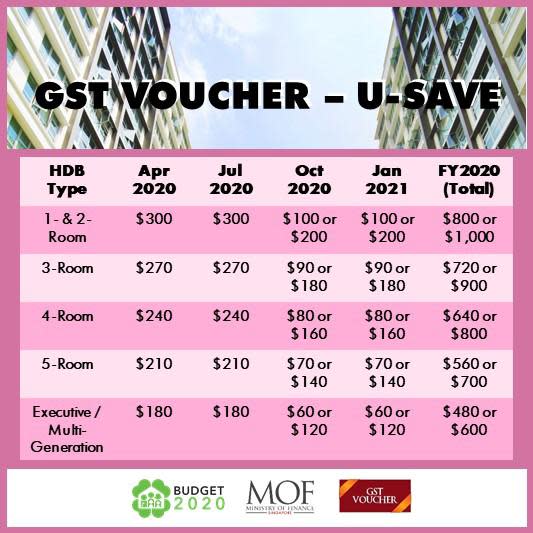 940-000-singaporean-households-to-get-double-gst-voucher-utilities