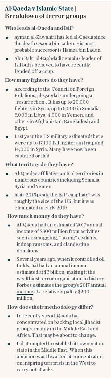 Al-Qaeda v Islamic State | Breakdown of terror groups