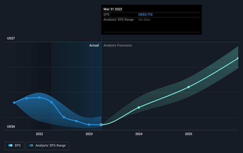 earnings-per-share-growth