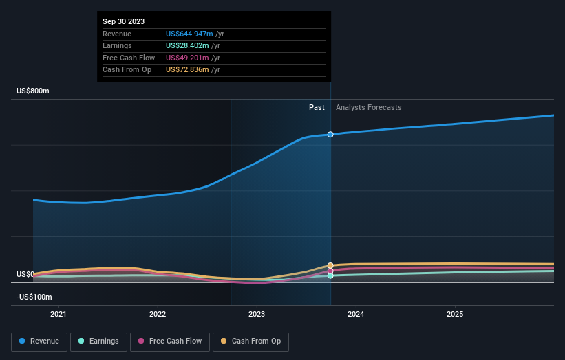 earnings-and-revenue-growth