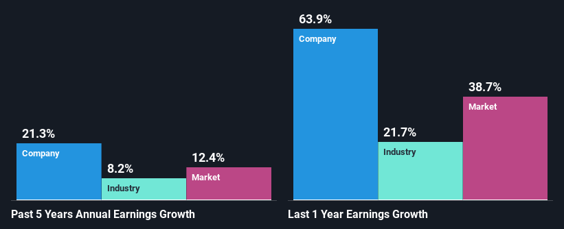 past-earnings-growth