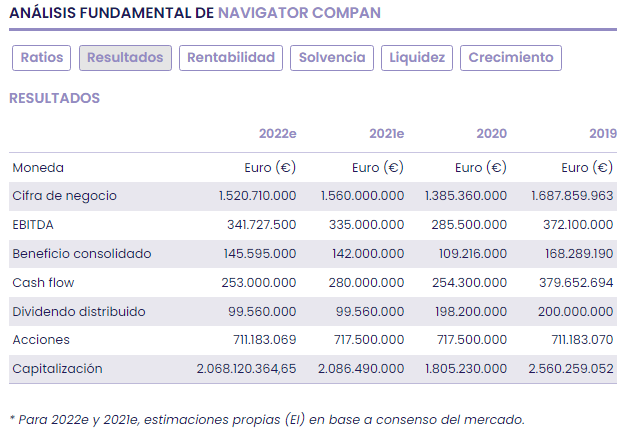 Navigator Company, un negocio con potencial por fundamental