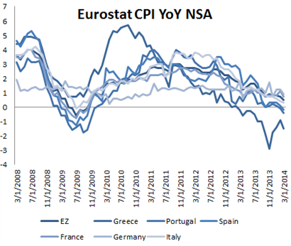 Economic Calendar: Euro and to Face Central Bank