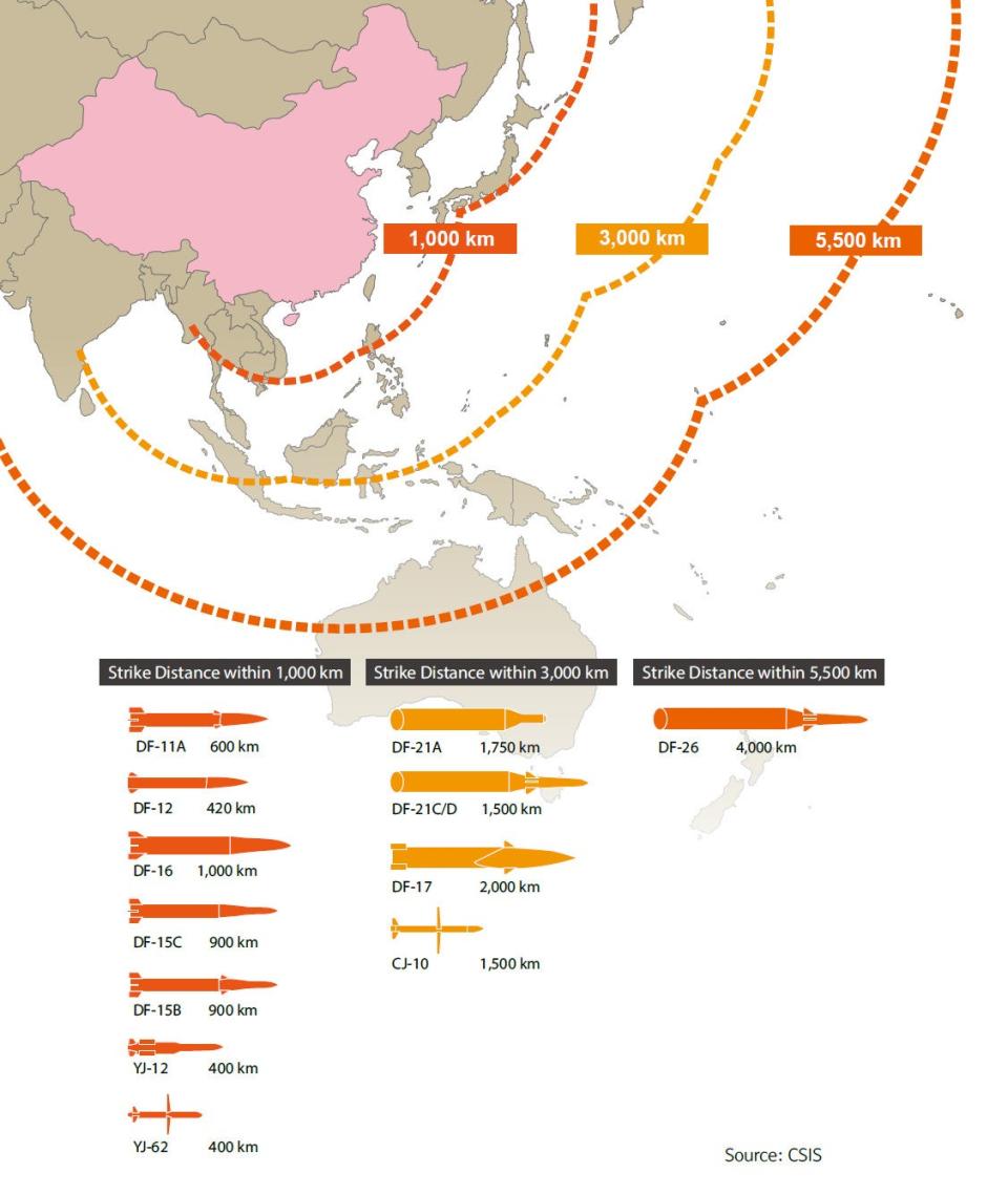 Ranges of various Chinese conventionally-armed ground-based ballistic and cruise missiles when launched from the mainland. <em>Taiwan Ministry of National Defense</em>