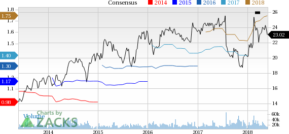 Interpublic (IPG) reported earnings 30 days ago. What's next for the stock? We take a look at earnings estimates for some clues.