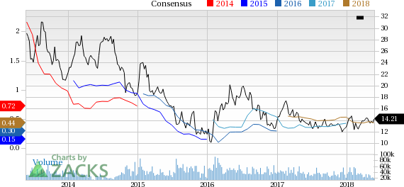 Goldcorp (GG) reported earnings 30 days ago. What's next for the stock? We take a look at earnings estimates for some clues.