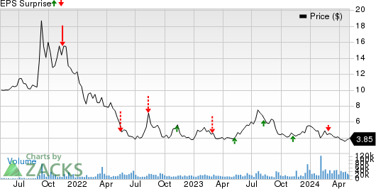 Rocket Lab USA, Inc. Price and EPS Surprise