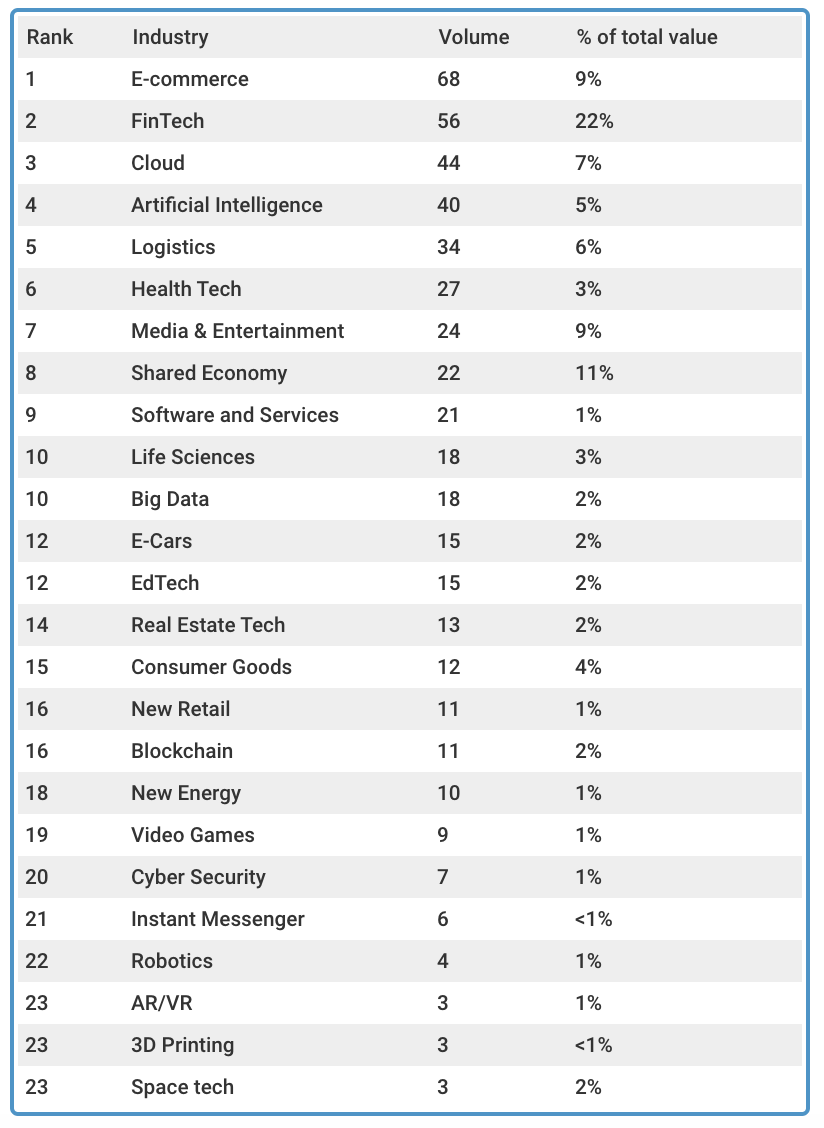 Table: Hurun Institute/Yahoo Finance