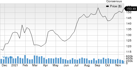 Altria Group, Inc. Price and Consensus