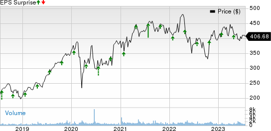 Teledyne Technologies Incorporated Price and EPS Surprise