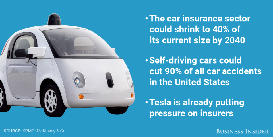 self driving car and insurance