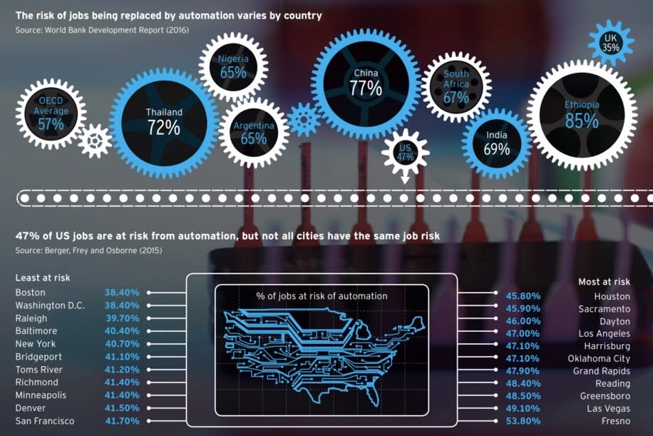 Citi automation