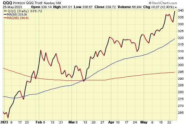 Free Trend Analysis Report for Invesco QQQ Trust, Series 1, QQQ