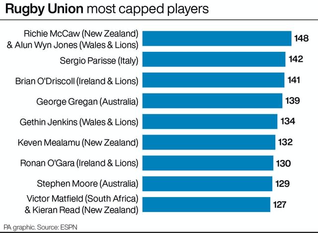 RUGBYU Wales