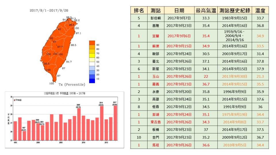 擷取自 報氣候 – 中央氣象局 臉書專頁。