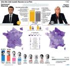 Into the 2nd round: Macron vs Le Pen