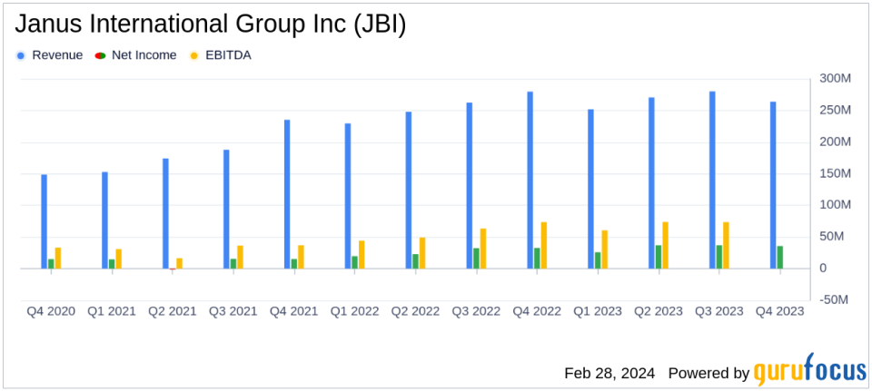 Janus International Group Inc (JBI) Reports Solid Growth and Initiates Share Repurchase Program