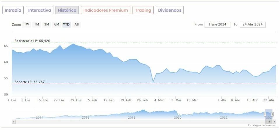 Amadeus: Espaldarazo de Bernstein, con un potencial alcista del 24,4%