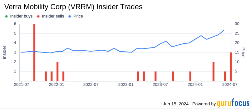 Insider Sale: EVP-Government Solutions Jonathan Baldwin Sells 9,758 Shares of Verra Mobility Corp (VRRM)