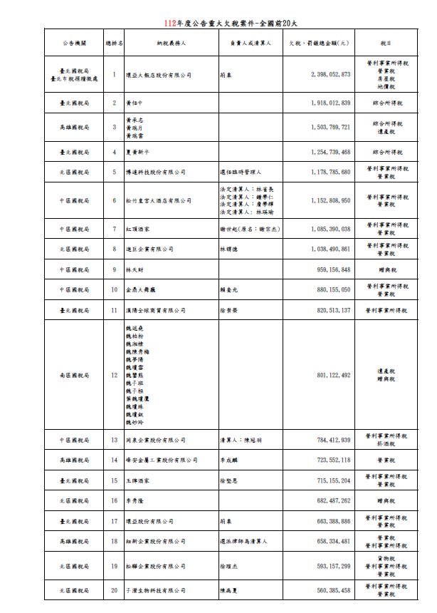 （圖／財政部提供）