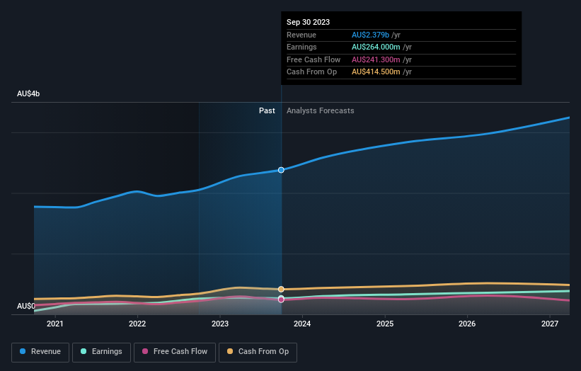 earnings-and-revenue-growth