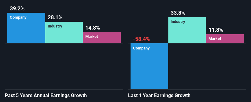 past-earnings-growth