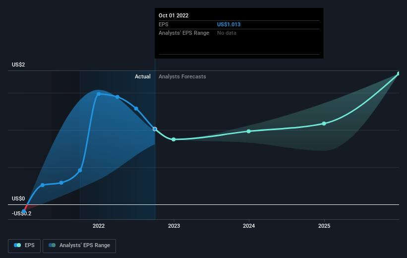 earnings-per-share-growth