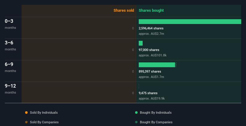 insider-trading-volume