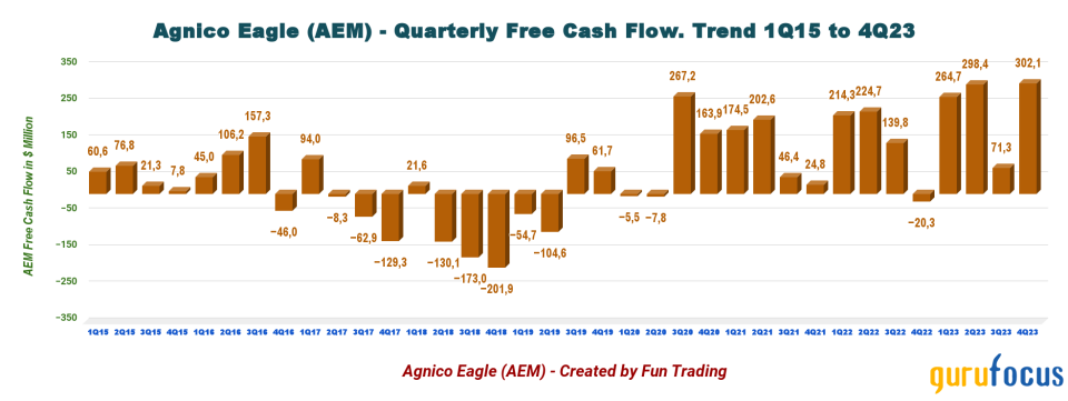 Agnico Eagle: In A Bearish Market, There Are Always Opportunities