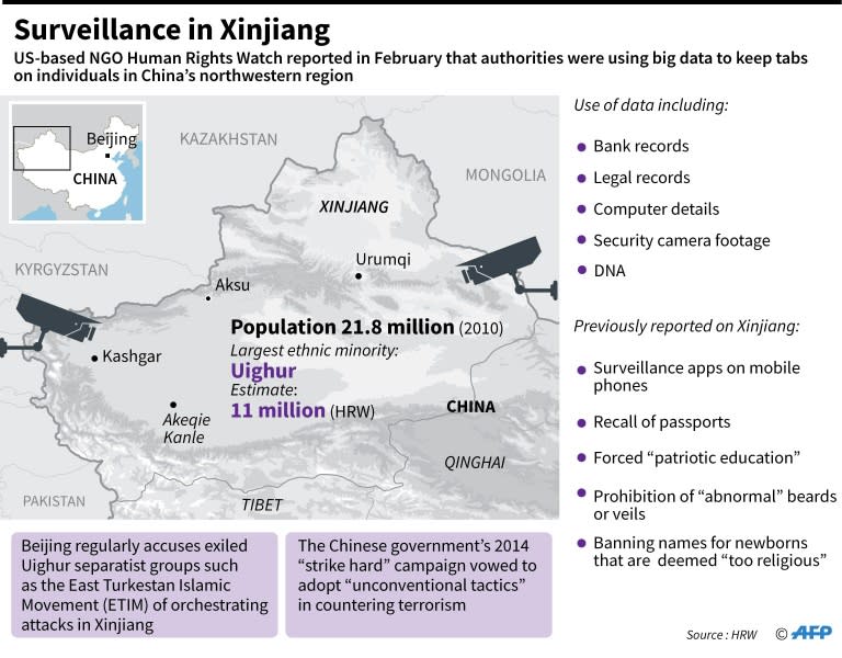 Factfile on surveillance conducted in Xinjiang by Chinese authorities, according to Human Rights Watch