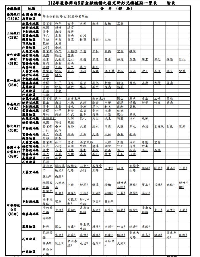 ▲▼春節換新鈔。（圖／央行提供）