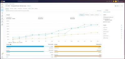 Influential data and analytical visualizations enabling quick conclusions.