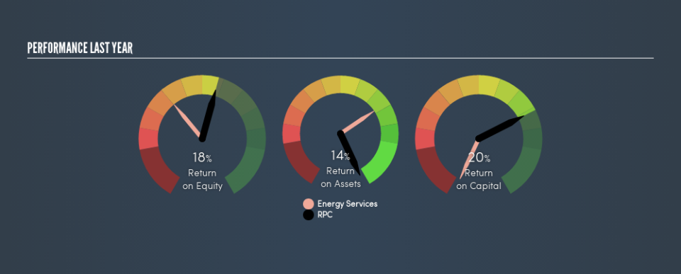 NYSE:RES Past Revenue and Net Income, April 23rd 2019