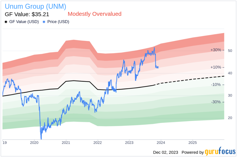 Insider Sell Alert: EVP Puneet Bhasin Trades Shares of Unum Group