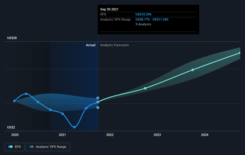 earnings-per-share-growth