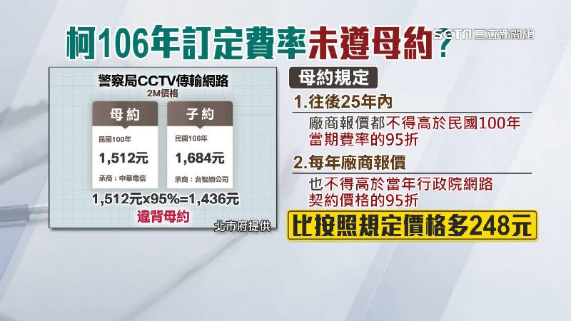 柯文哲遭郝龍斌質疑106年簽定的子約未遵守母約規定。