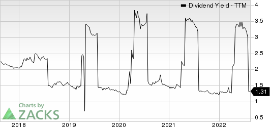 RELX PLC Dividend Yield (TTM)