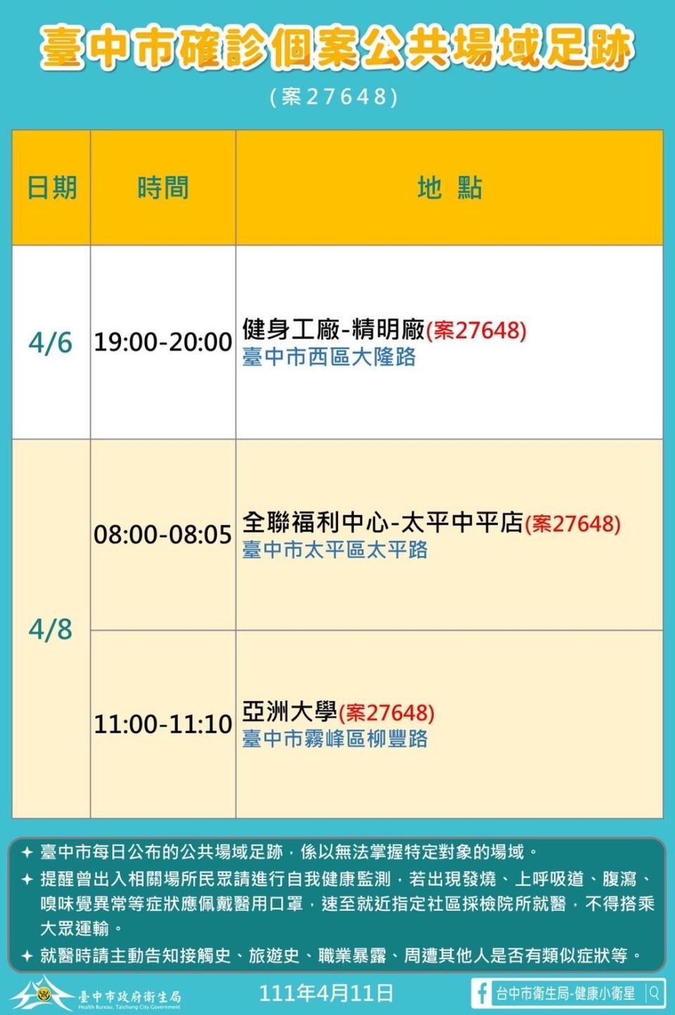 台中市確診個案公共場所足跡案27648。（圖／台中市政府）