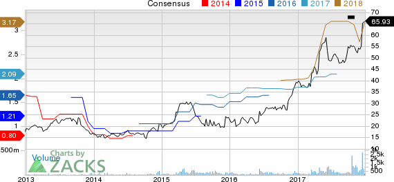 KMG Chemicals, Inc. Price and Consensus