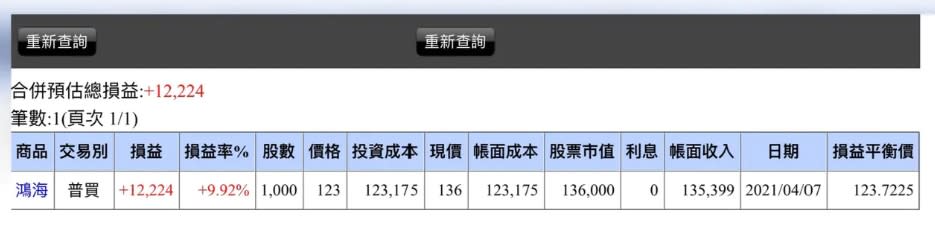 買鴻海被套牢3年！今股價狂飆他卻喊「該下車嗎」網笑：有點擠你先下