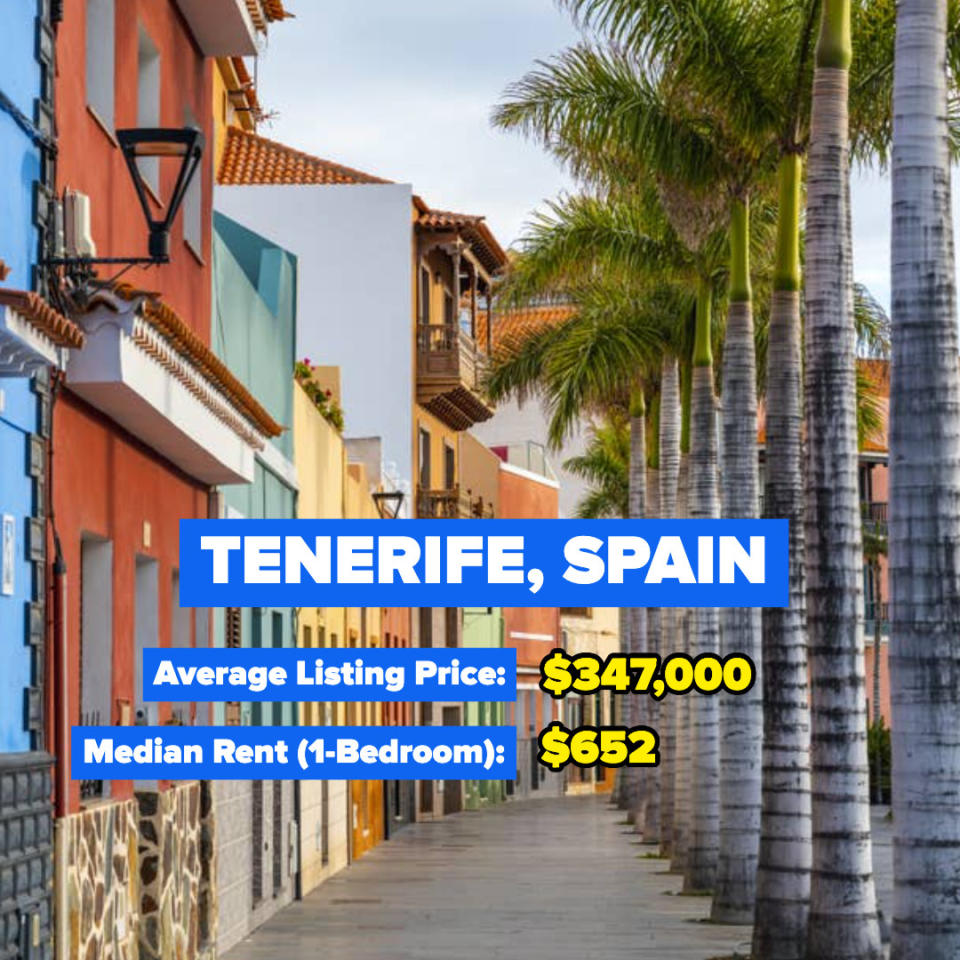 Tenerife, Spain — Average Listing Price: $347,000; Median Rent for a one-bedroom: $652